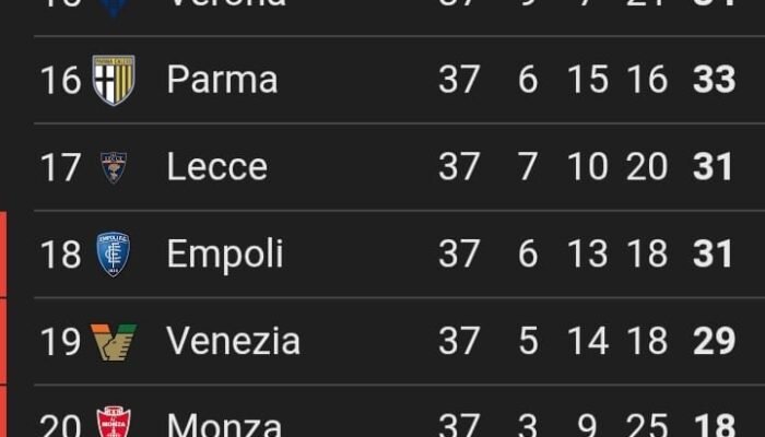 Venezia Kembali ke Zona Merah Usai Dihajar Cagliagri 1-3, Ini Rating Jay Idzes 3 IMG 20250519 WA0012