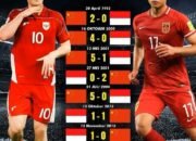 Pertaruhan Nasib Timnas Indonesia dan Patrick Kluivert Lawan China Besok Malam 24 Pertaruhan Nasib Timnas Indonesia dan Patrick Kluivert Lawan China Besok Malam