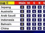 Australia Incar Kemenangan Atas Jepang Agar Bisa Meraih Tiket ke Piala Dunia 2026 29 Australia Incar Kemenangan Atas Jepang Agar Bisa Meraih Tiket ke Piala Dunia 2026