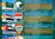 Giliran Oman dan UEA Protes Penunjukkan Arab Saudi dan Qatar Tuan Rumah Ronde Keempat Kualifikasi Piala Dunia 2026 Zona Asia 25 Giliran Oman dan UEA Protes Penunjukkan Arab Saudi dan Qatar Tuan Rumah Ronde Keempat Kualifikasi Piala Dunia 2026 Zona Asia