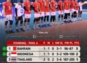 Indonesia Singkirkan Thailand dengan Kemenangan Dramatis 3-2 di AVC Nations Cup 2025 16 Indonesia Singkirkan Thailand dengan Kemenangan Dramatis 3-2 di AVC Nations Cup 2025