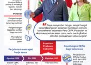 Kerja Sama ekonomi Indonesia-Peru 26 Kerja Sama ekonomi Indonesia-Peru