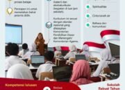Menilik Kurikulum Sekolah Rakyat 10 Menilik Kurikulum Sekolah Rakyat
