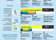 Anggaran Pendidikan 2026 12 Anggaran Pendidikan 2026