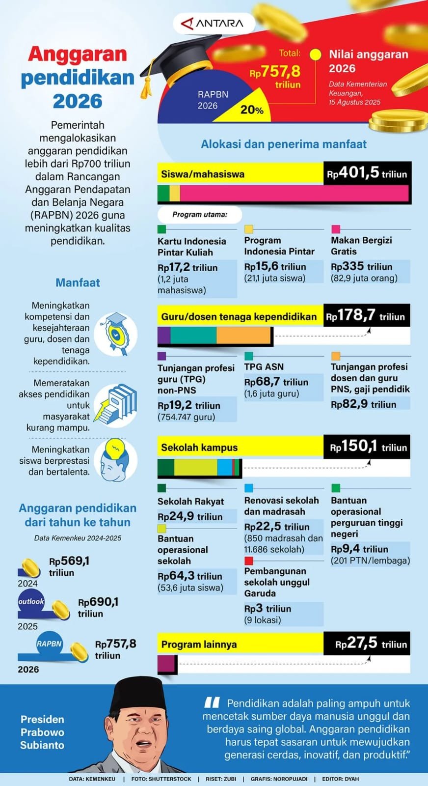 Anggaran Pendidikan 2026 1 IMG 20250818 WA0052