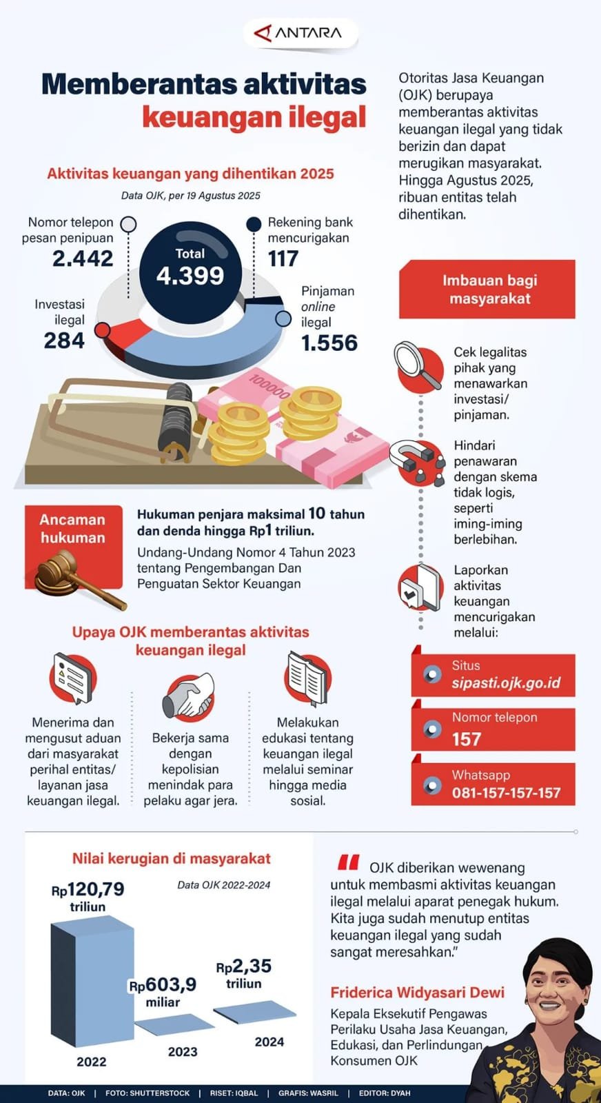 Memberantas Aktivitas Keuangan Ilegal 1 IMG 20250822 WA0047