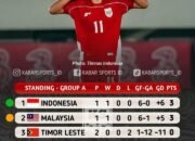 Timnas Putri U-16 Malaysia Tebarkan 'Ancaman' ke Indonesia Usai Bungkam Timor Leste 6-1 8 Timnas Putri U-16 Malaysia Tebarkan ‘Ancaman’ ke Indonesia Usai Bungkam Timor Leste 6-1