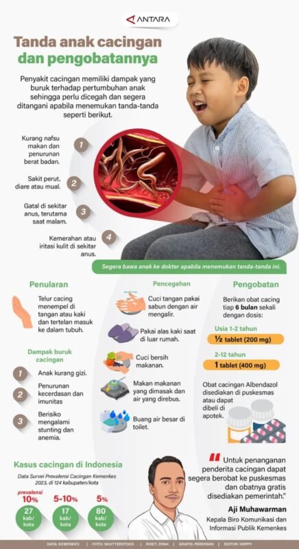Tanda Anak Cacingan dan Pengobatannya 1 IMG 20250824 WA0034 e1756028573319