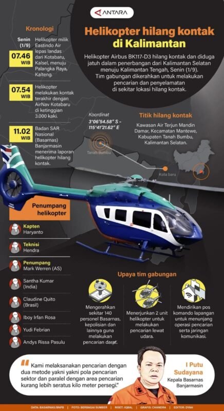 Helikopter Hilang Kontak di Kalimantan Selatan 2 IMG 20250903 WA0035 e1756887926189