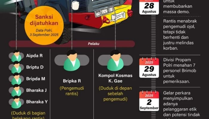 Sanksi Kasus Rantis Tabrak Ojol