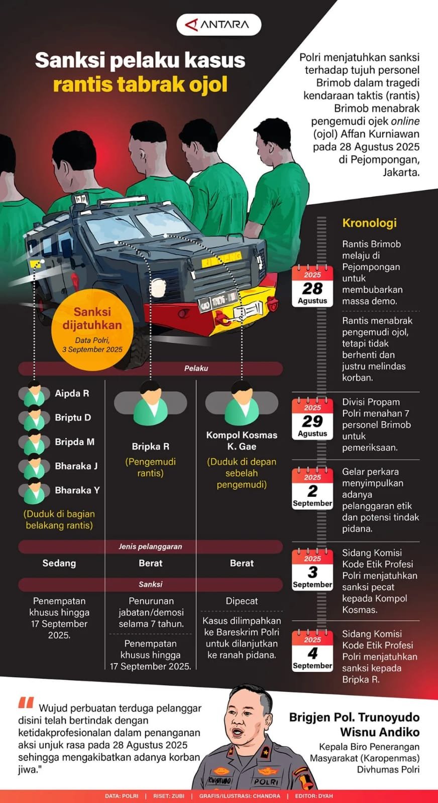 Sanksi Kasus Rantis Tabrak Ojol 2 IMG 20250905 WA0015