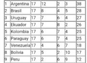 Uruguay, Kolombia, Paraguay, dan Ekuador Susul Argentina dan Brazil lolos ke Piala Dunia 2026