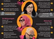 Peran Tersangka Kasus Pengadaan Chromebook 11 Peran Tersangka Kasus Pengadaan Chromebook