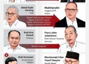 Perombakan Kabinet Merah Putih 8 Perombakan Kabinet Merah Putih