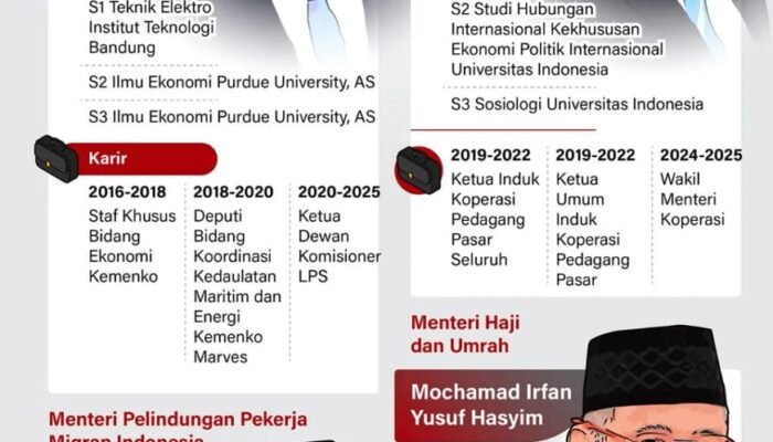 Sosok Menteri Baru Kabinet Merah Putih
