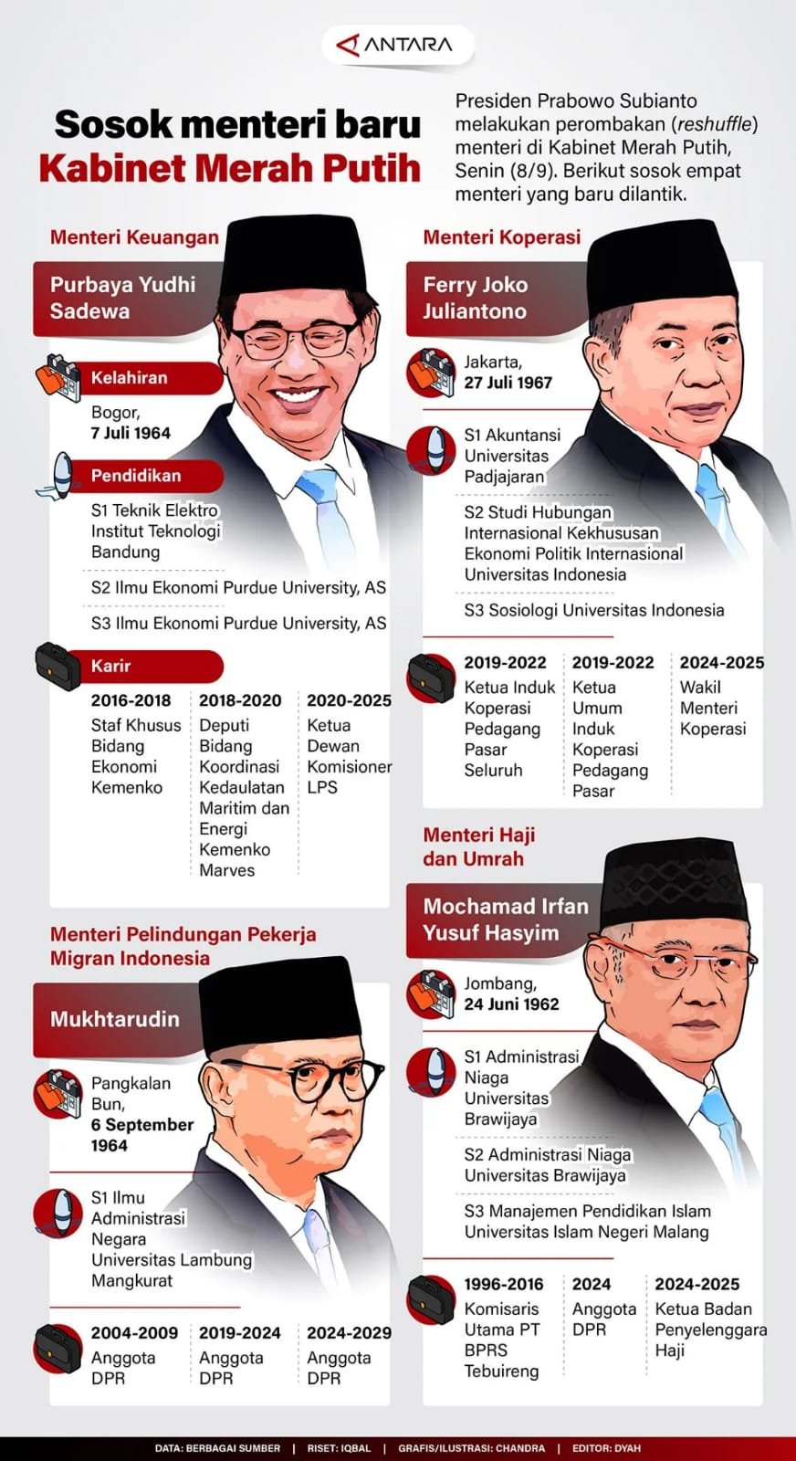 Sosok Menteri Baru Kabinet Merah Putih 1 IMG 20250909 WA0020