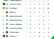 Ini Hasil Pertandingan Sengit Pekan Kelima Championship 28 Ini Hasil Pertandingan Sengit Pekan Kelima Championship