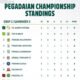 8 HL Pegadaian Championship
