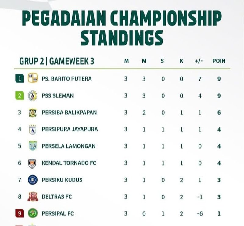 8 HL Pegadaian Championship