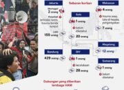 Dukungan untuk Korban Demo Agustus 2025
