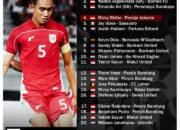 Kejutan Nathan, Jordi dan Egy Dicoret Kluivert, Verdonk Absen Lawan Arab Saudi 8 Kejutan Nathan, Jordi dan Egy Dicoret Kluivert, Verdonk Absen Lawan Arab Saudi