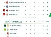 10 Laga Krusial Tersaji di Pekan ke-6 Championship 71 10 Laga Krusial Tersaji di Pekan ke-6 Championship