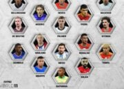 Ronaldo, Messi, Mbappe, dan Haaland Masuk Daftar Finalis FIFPRO