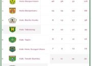 Tanah Laut Semakin Melejit di Peringkat Pertama Porprov XII 2025