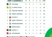 Barito Putera Incar Kemenangan di Kandang Persipal FC