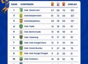 Ketatnya Persaingan Peringkat 4 Hingga 10, Tala tak Terkejar di Puncak Perolehan Medali Porprov XII 2025