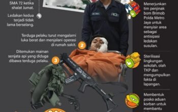 Ledakan di SMA 72 Jakarta