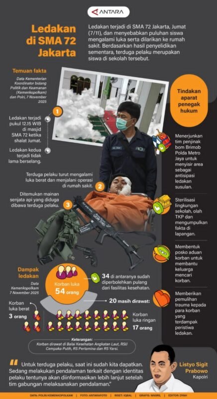 Ledakan di SMA 72 Jakarta 1 IMG 20251108 WA0032 e1762606965895