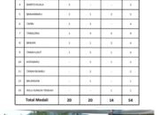 HSU Memimpin Perolehan Medali di Para Renang Peparprov V Kalsel