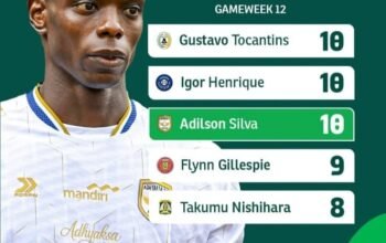 Adilson dan Igor Kejar Tocantins dalam Perburuan Pencetak Gol Terbanyak Championship 4 IMG 20251127 WA0025