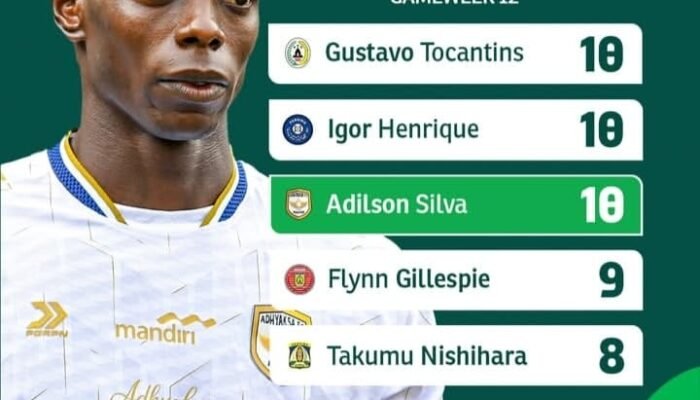 Adilson dan Igor Kejar Tocantins dalam Perburuan Pencetak Gol Terbanyak Championship