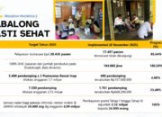 Layanan Public Safety Center (PSC) 119