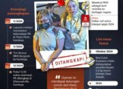 Gembong Narkoba Dewi Astutik Diringkus