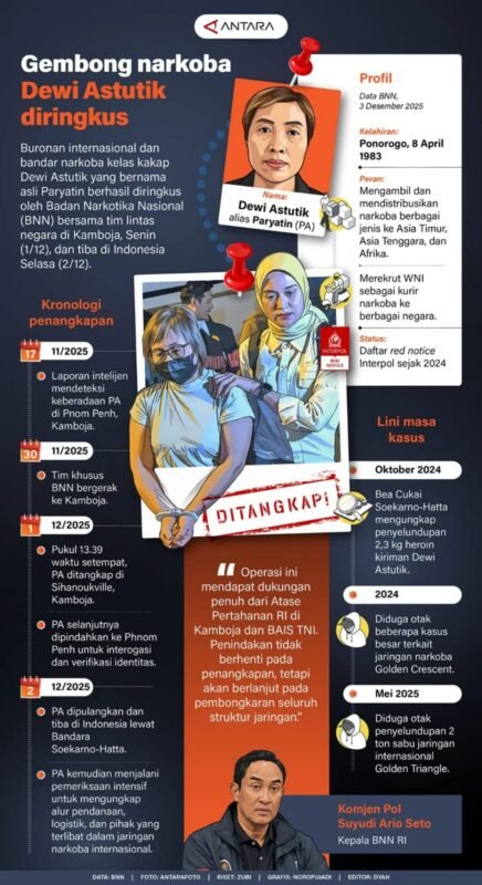Gembong Narkoba Dewi Astutik Diringkus 1 IMG 20251204 WA0033 e1764845713207