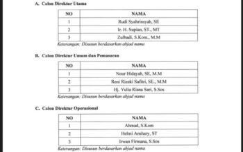 Pansel Umumkan Peserta Lolos UKK Direksi PAM Bandarmasih 8 IMG 20251208 WA0059
