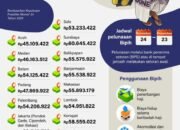 Besaran Biaya Haji 2026 Tiap Embarkasi