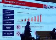 OJK Memblokir 2.617 Entitas Keuangan Ilegal