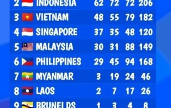 Tambah 10 Medali Emas, Indonesia Pertahankan Posisi Kedua SEA Games 2025 5 IMG 20251217 WA0004