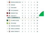 Persaingan Pamuncak Antara Barito Putera dan PSS Sleman Grup 2 Kembali Terjadi di Pekan 13 Championship