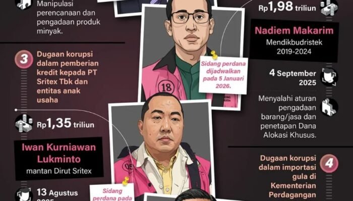 Empat Kasus Korupsi Terbesar 2025