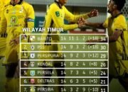 Barito Putera Semakin Nyaman di Puncak Klasemen Usai PSS Sleman Dihajar Kendal Tornado FC