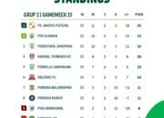 Persipura Jayapura Mulai Dekati Barito Putera Usai Hajar Persiba 2-1