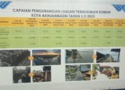 Penanganan Kawasan Kumuh di Banjarmasin Terus Meningkat, Target 60 Hektare Ditangani pada 2026