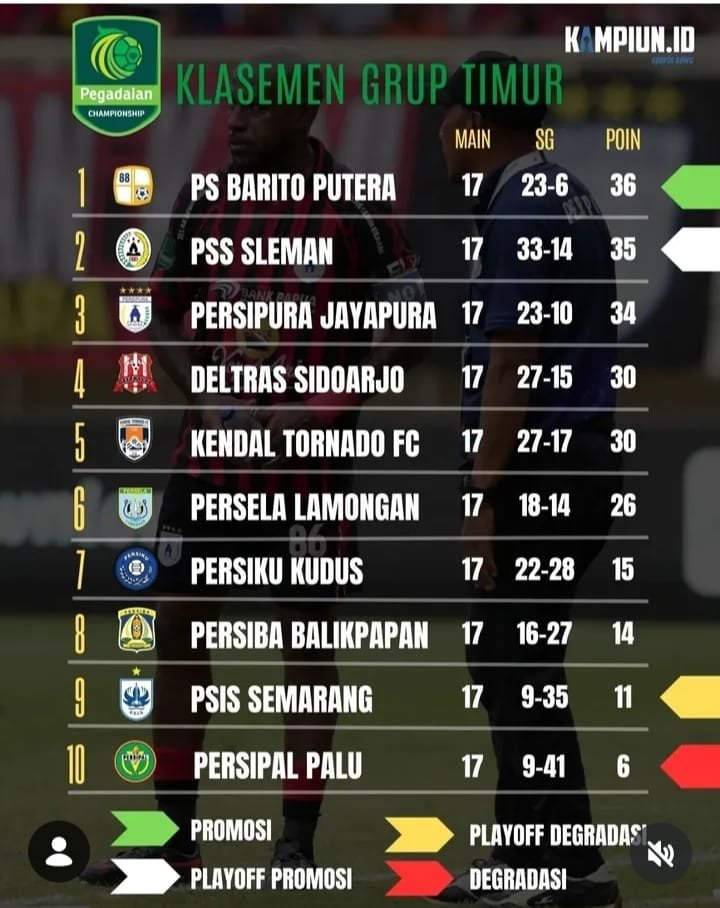 Posisi Puncak Barito Putera Terancam Tergusur di Akhir Putaran Kedua 1 IMG 20260126 WA0004