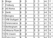 Lyon Finis Pertama, Aston Vilil Kedua Liga Europa