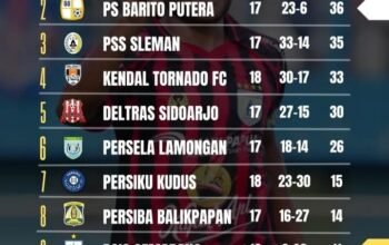 PSS Sleman Versus Barito, tak Ada Pilihan Menang atau Turun ke Peringkat Ketiga 8 IMG 20260131 WA0009